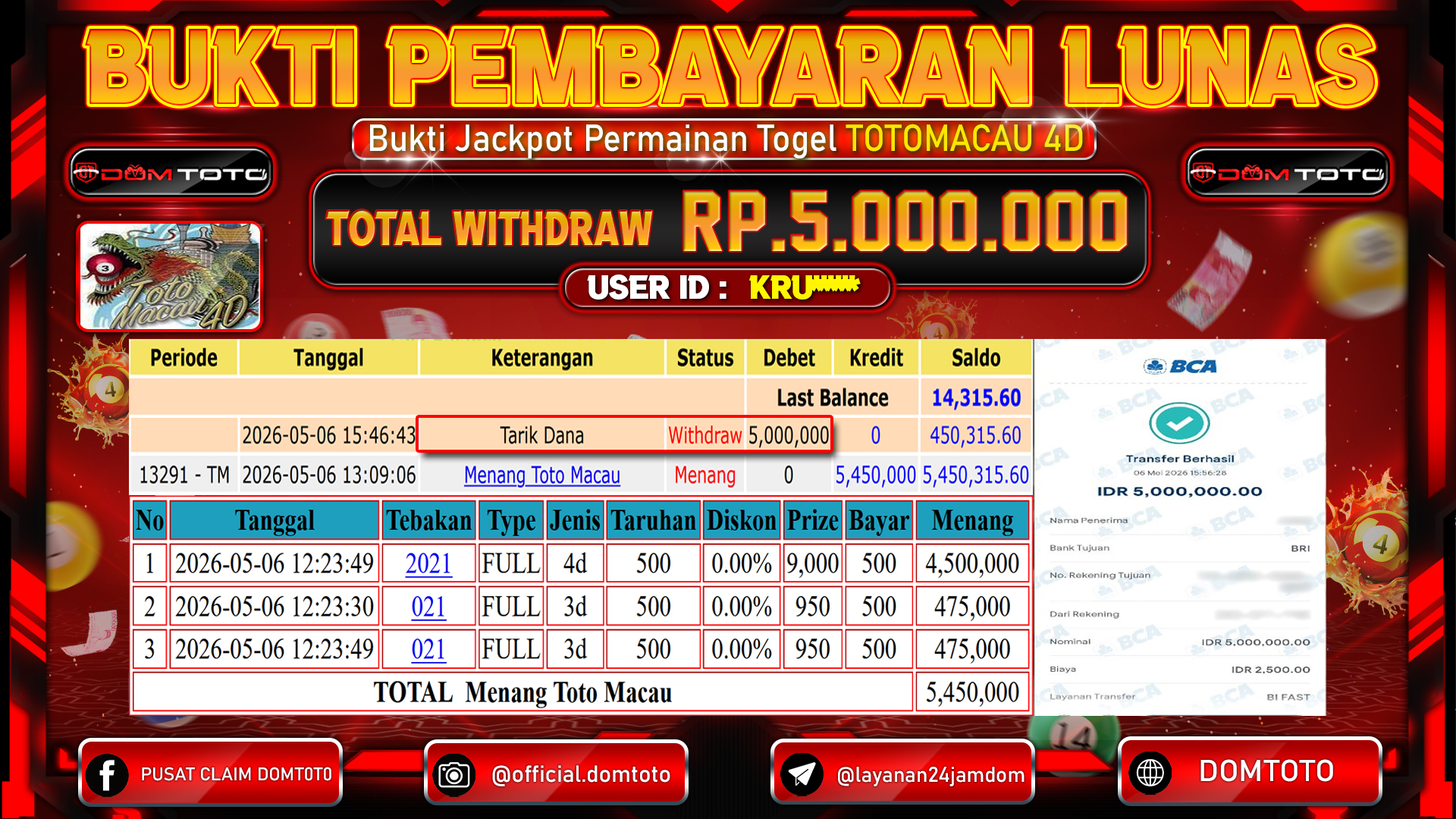 JACKPOT TOGEL TOTO MACAU 4D 06 MAY 2026